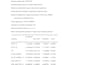 do time series econometric analysis using stata or eviews